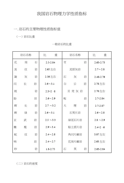 我国岩石物理力学性质指标
