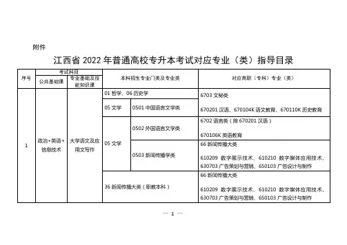 江西省2022年普通高校专升本考试对应专业(类)指导目录