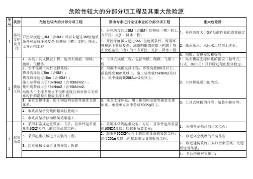 危险性较大的分部分项工程及其重大危险源