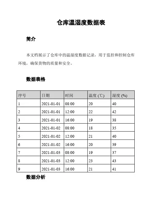 仓库温湿度数据表
