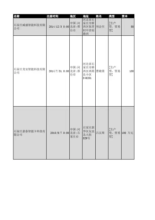 2018年河北省智能科技行业企业名录595家