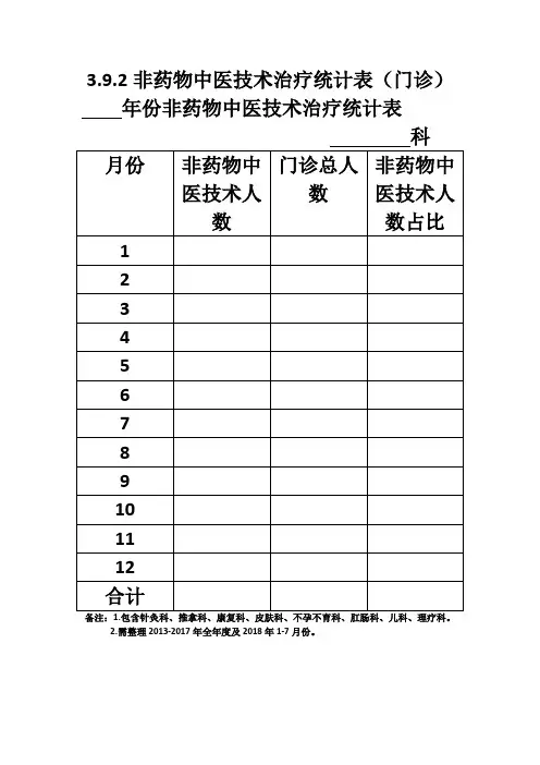 非药物治疗统计表