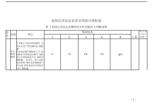 危险化学品企业安全风险分级标准