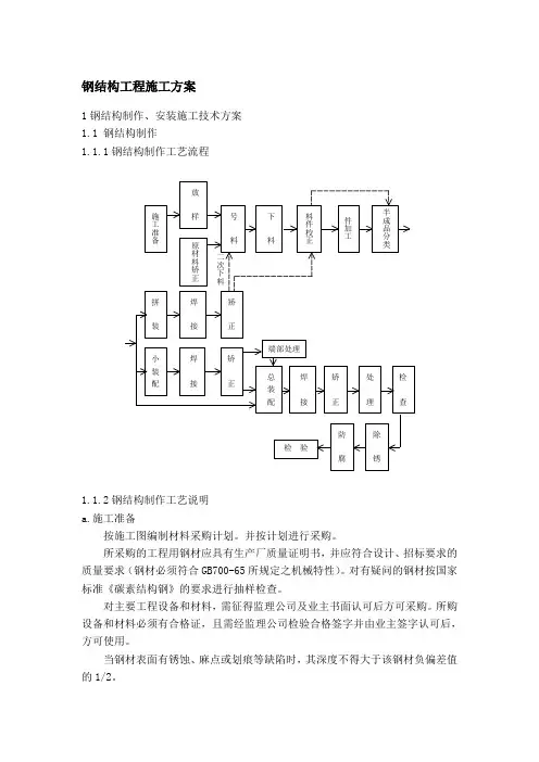 钢结构工程施工方案