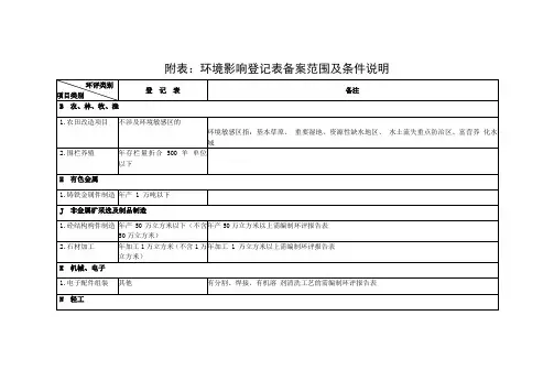 附表环境影响登记表备案范围及条件说明