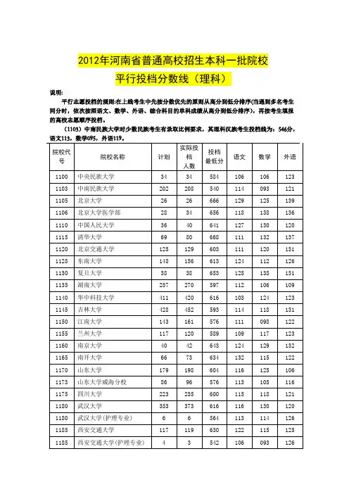 2013年河南省普通高校招生本科一批投档分数线历年参考(理科)