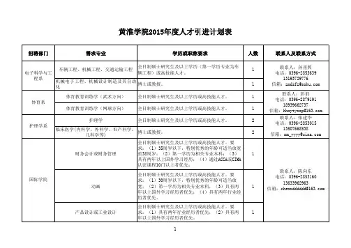 2015年度人才引进计划表