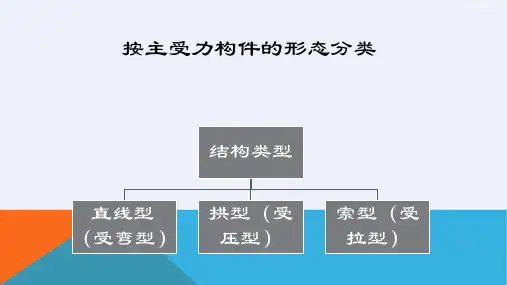 建筑结构类型讲解ppt详细课件