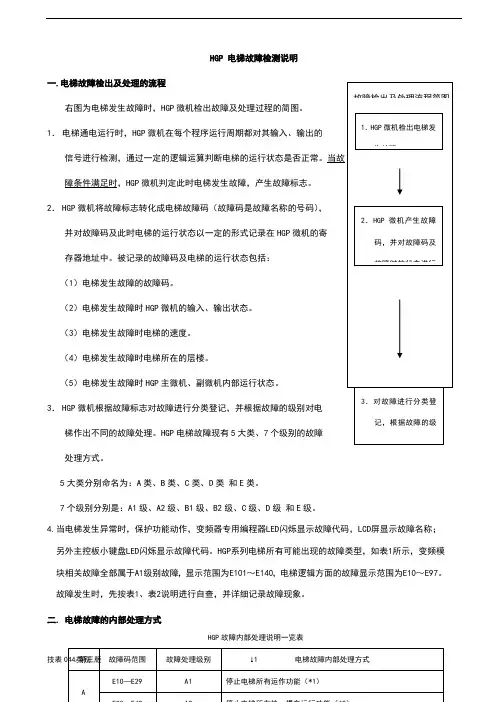 HGP_电梯故障检测说明