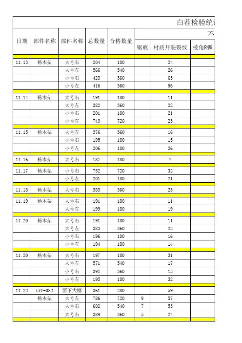 产品质量检验统计表