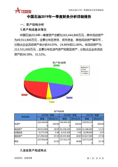 中国石油2019年一季度财务分析详细报告