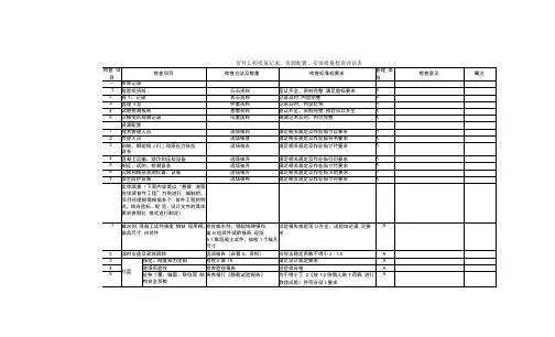 149首件工程质量记录、资源配置、实体质量检查评估表