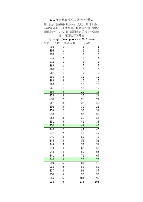广西普通高考一分一档表(历年)