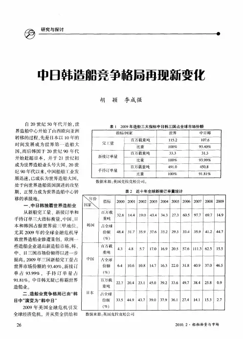 中日韩造船竞争格局再现新变化