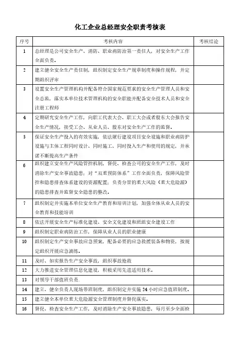 化工企业总经理安全职责考核表