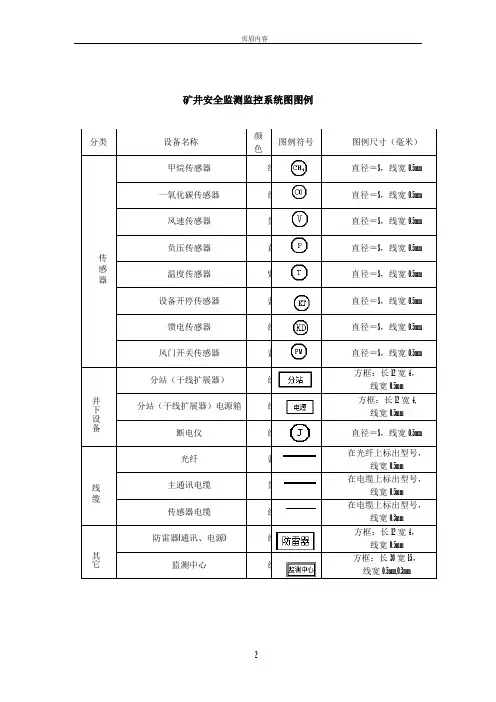 矿井安全监测监控系统图图例