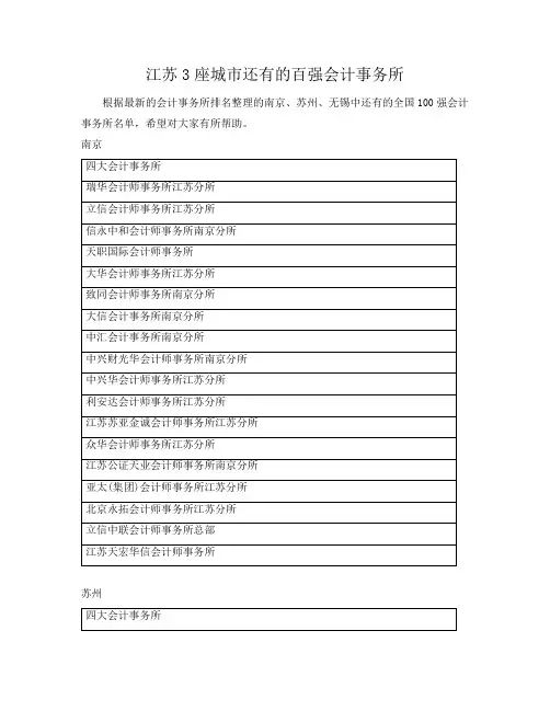 江苏3座城市拥有的百强会计事务所