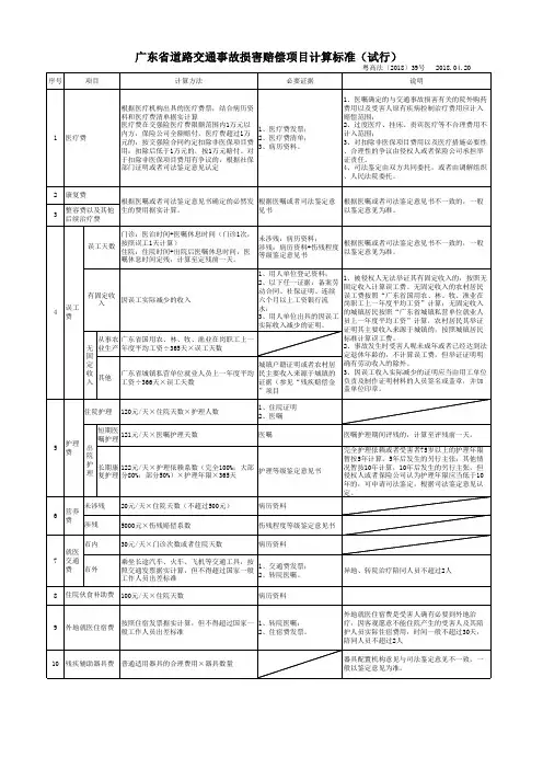 广东省道路交通事故损害赔偿项目计算标准(试行)