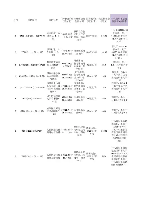 2014成都土地招拍挂、成交信息收集更新