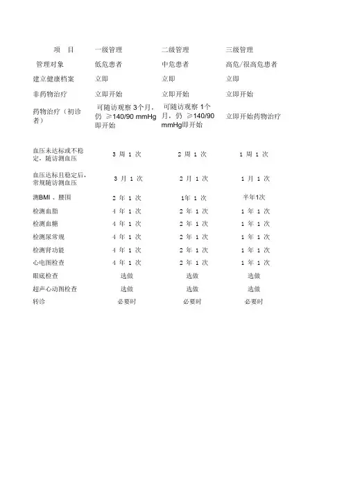 高血压社区管理图表