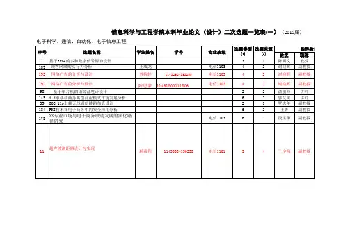 信息学院2015届本科毕业论文(设计)选题一览表汇总(一)--二次选题