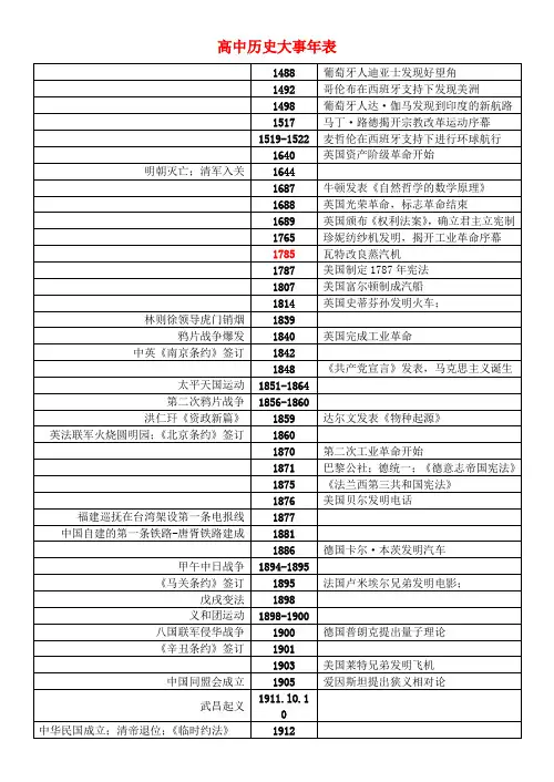 高考历史时间跨册梳理表高中历史年表
