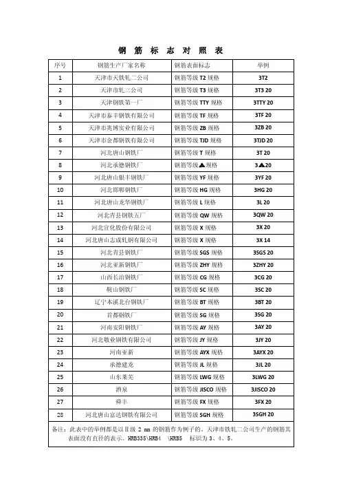 钢筋标志对照表