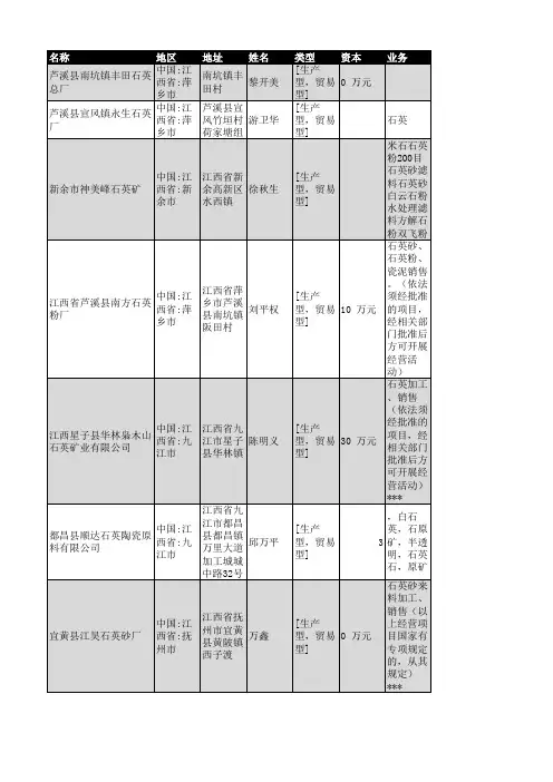 2018年江西省石英行业企业名录264家