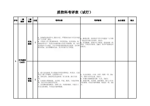 医院质控科绩效考核细则