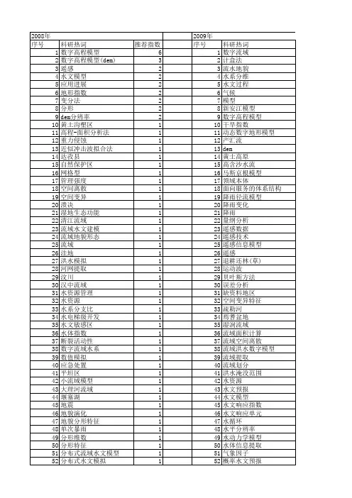 【国家自然科学基金】_数字流域模型_基金支持热词逐年推荐_【万方软件创新助手】_20140731