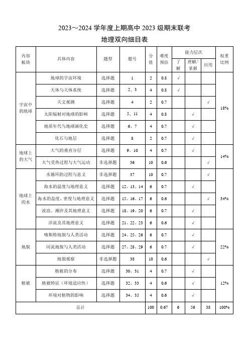 2023～2024学年度上期高中2023级期末联考地理双向细目表