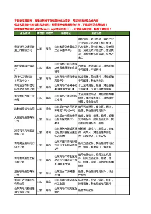 新版山东省船舶专用配件工商企业公司商家名录名单联系方式大全55家