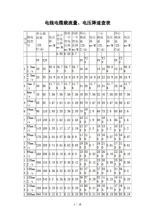 电线电缆载流量电压降速查表#