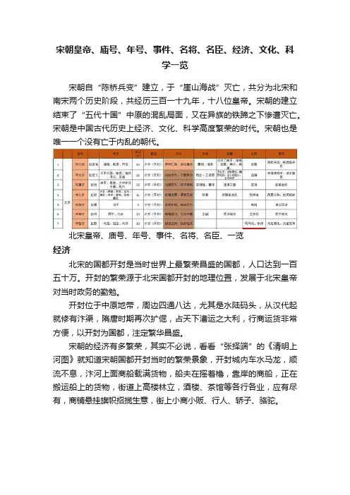 宋朝皇帝、庙号、年号、事件、名将、名臣、经济、文化、科学一览