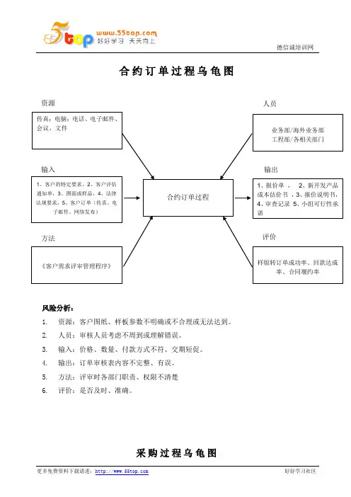 TS16949乌龟图汇编