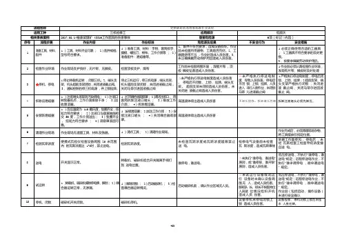 更换破碎机易熔塞标准作业流程