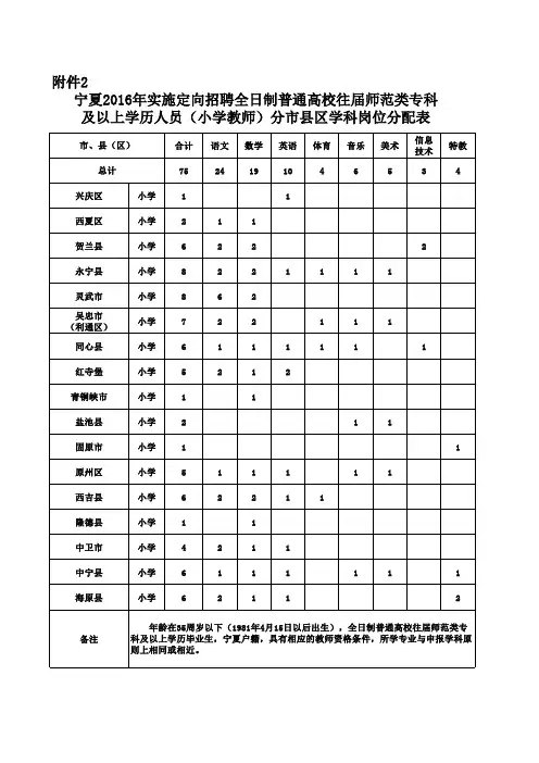 2016年特岗职位表