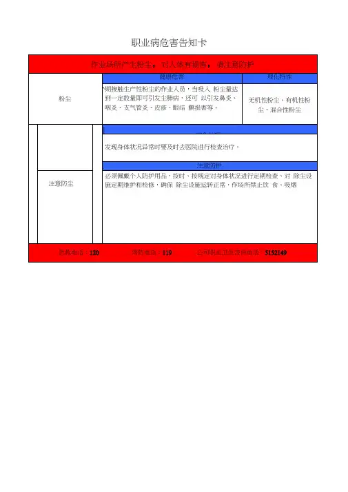 职业危害告知牌(全套).docx