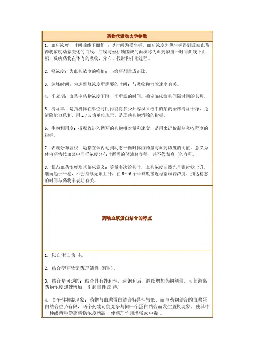 药物代谢动力学参数