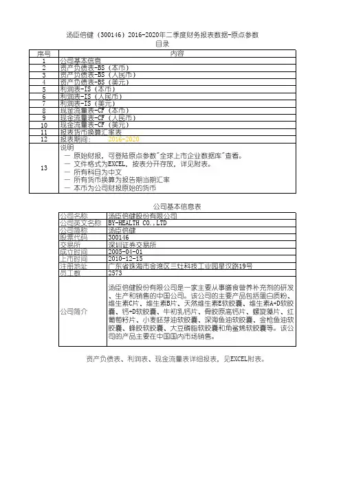 汤臣倍健(300146)2016-2020年二季度财务报表数据-原点参数