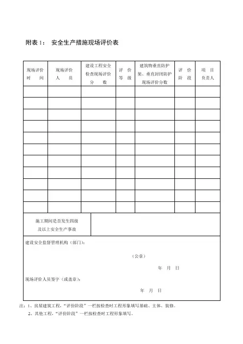 《黑龙江省建设工程安全生产措施费使用管理办法》附表