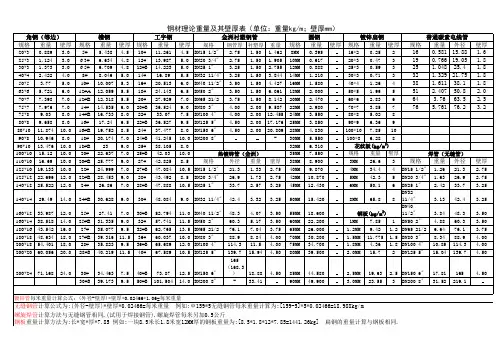 建筑常用型材理论重量表和型材重量计算公式