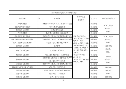 南宁职业技术学院2018年人才招聘计划表