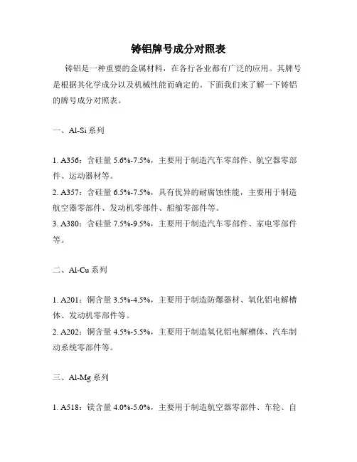铸铝牌号成分对照表