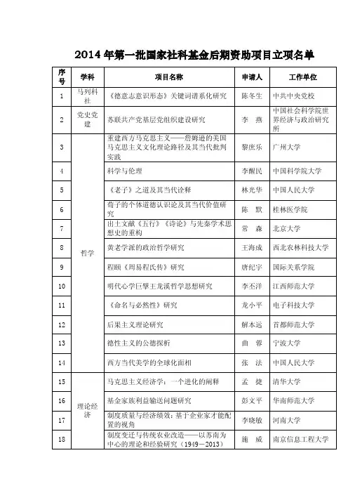 2014年第一批国家社科基金后期资助项目立项名单