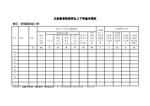 义务教育阶段学生上下学基本情况统计表
