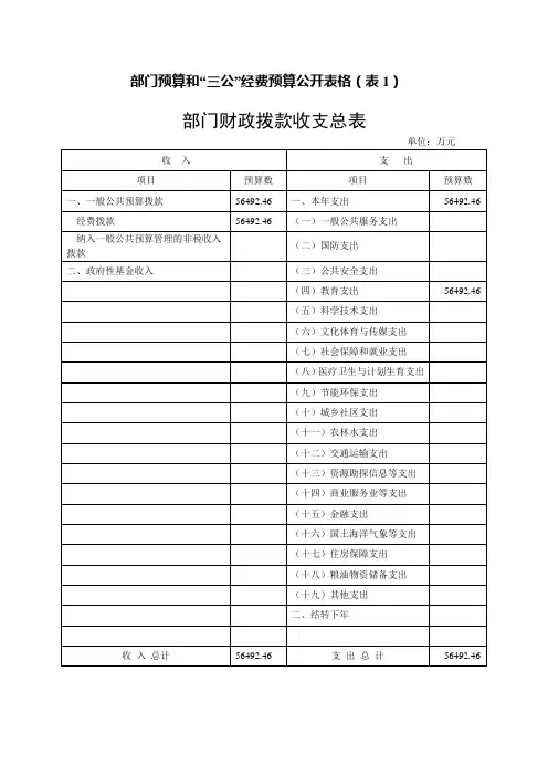 部门预算和三公经费预算公开表格(表1)