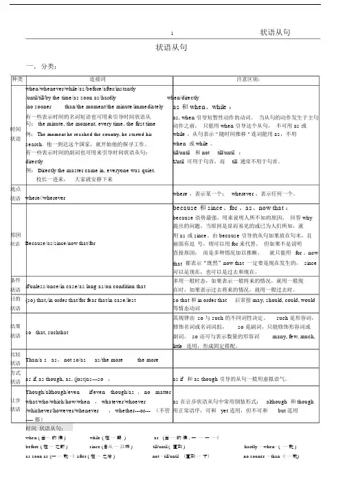 (完整版)状语从句(完整归纳).doc