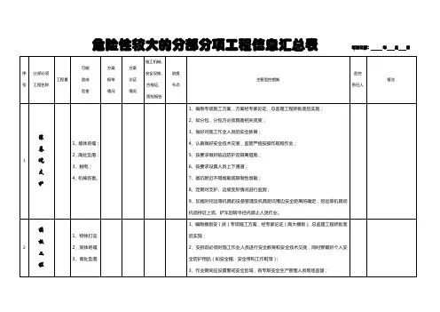 危险性较大的分部分项工程信息汇总表