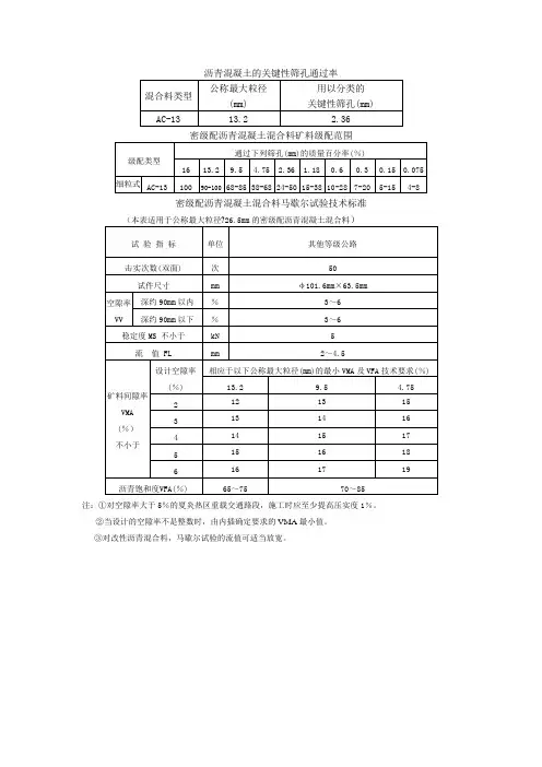 AC-13沥青指标